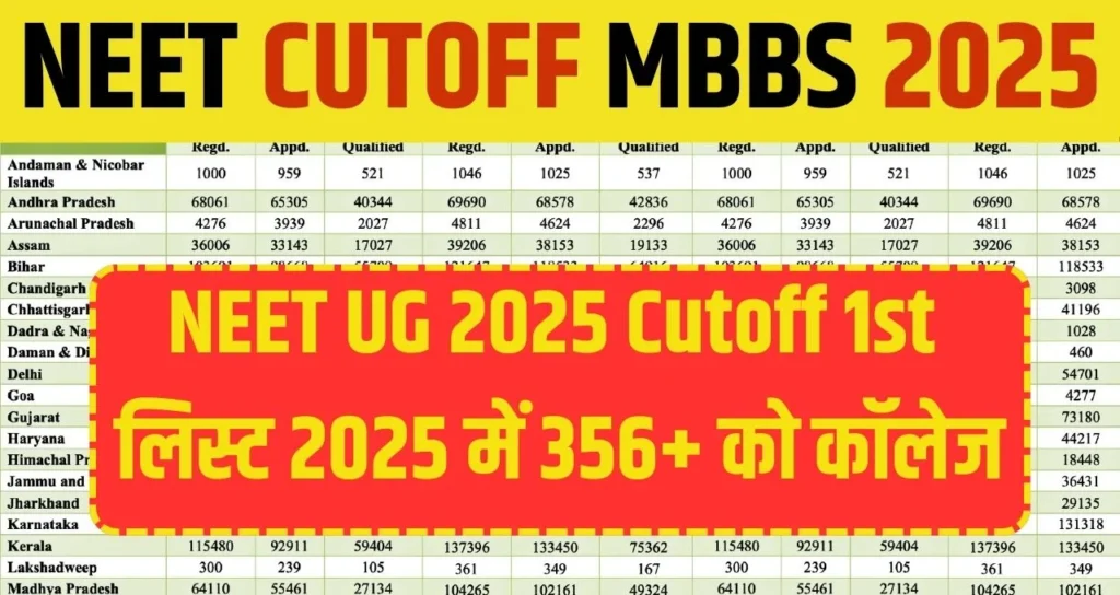 NEET UG MBBS Cutoff 2025